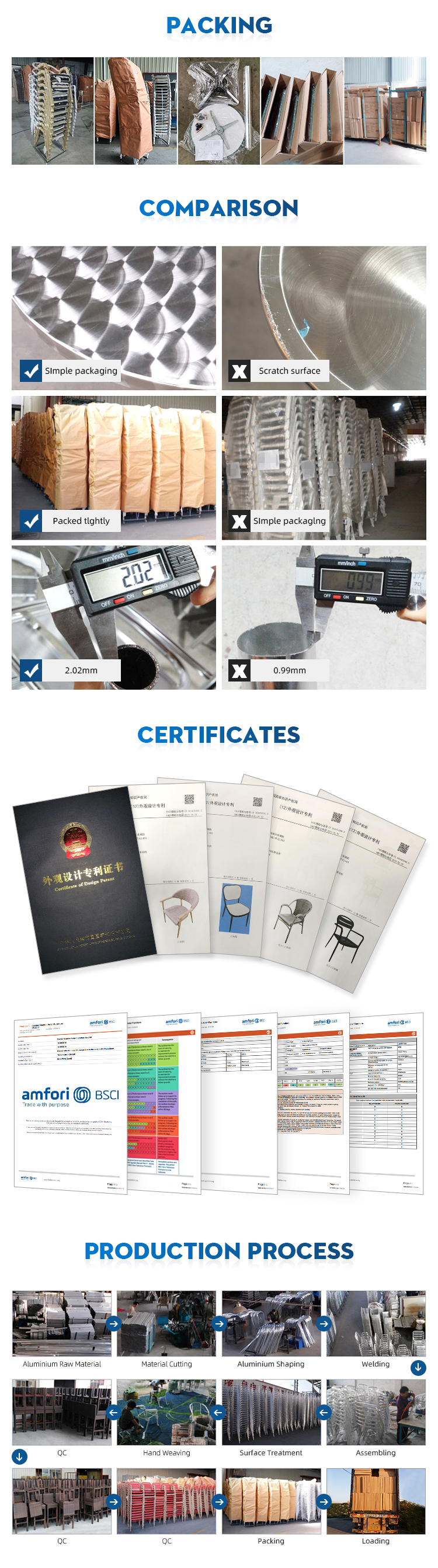 PACKING PRODUCTION PROCESS