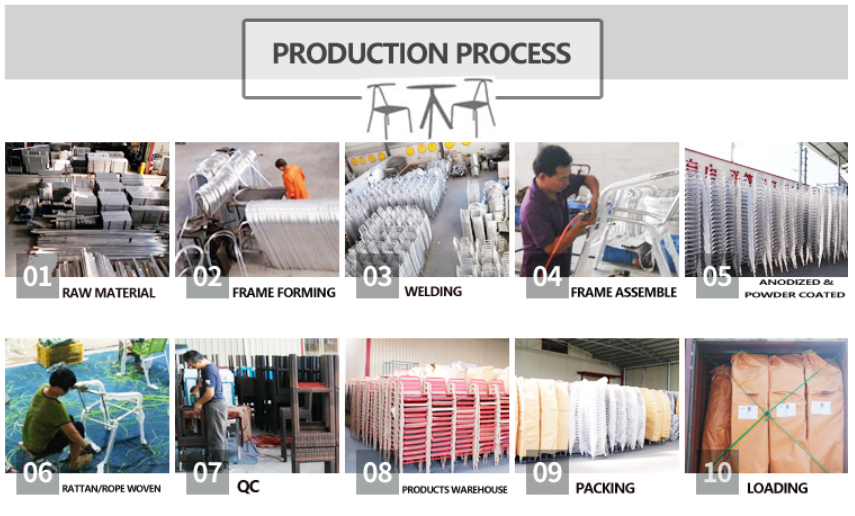 Production Process(BD官网)